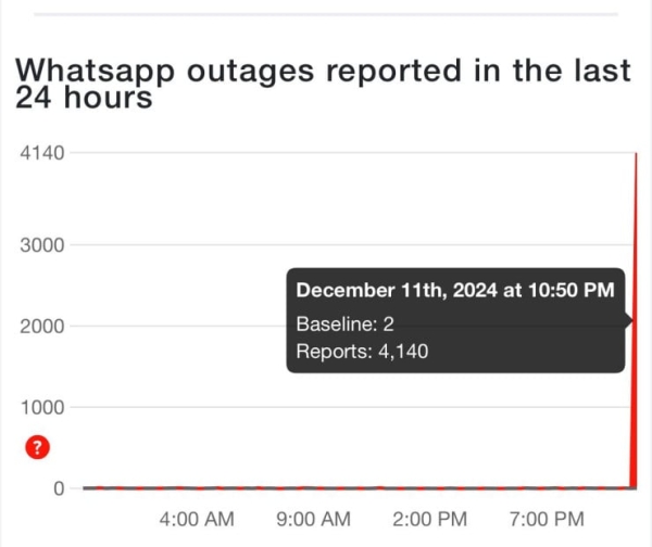 Не работает WhatsApp - пользователи сообщают о сбое