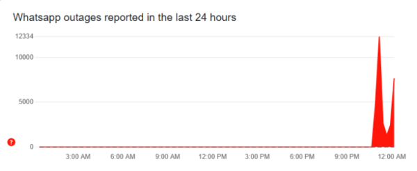 Не работает WhatsApp - пользователи сообщают о сбое