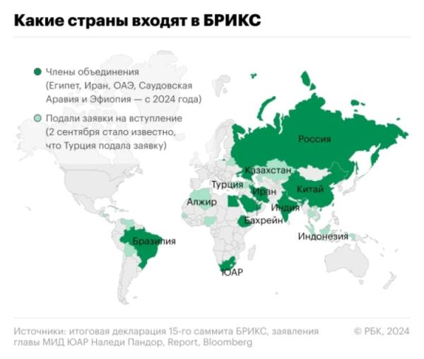 Дональд Трамп заявил о “смерти“ БРИКС