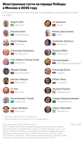 Раскрыты детали визита Си Цзиньпина в Москву на 9 мая